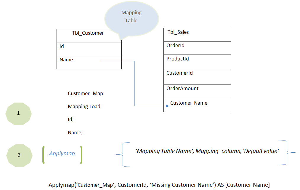 Apply Map In Qlikview 