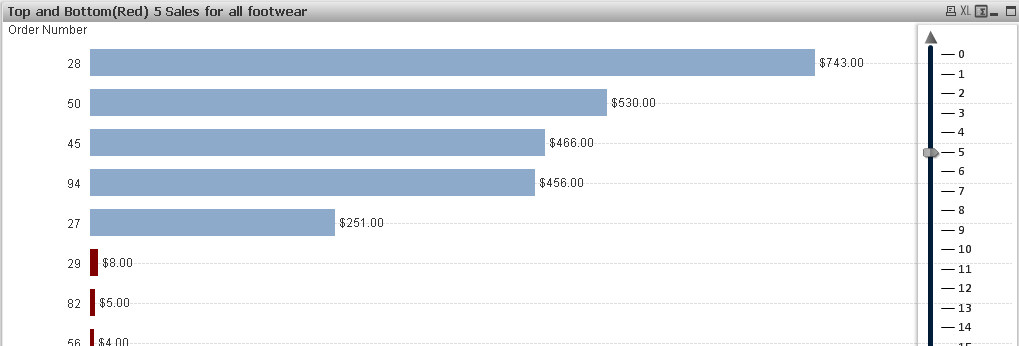 Qlikview Top 10 Chart