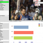 Sachin stats in Qlikview2