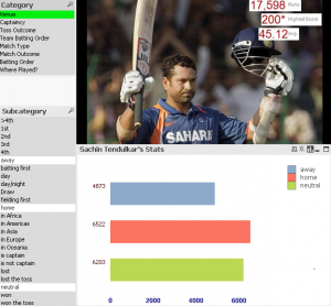 Sachin stats in Qlikview2