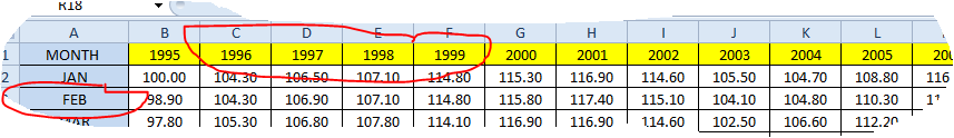 cross table sample data