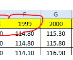 cross table sample data