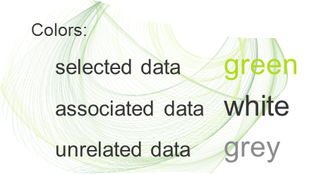 Qlikview data