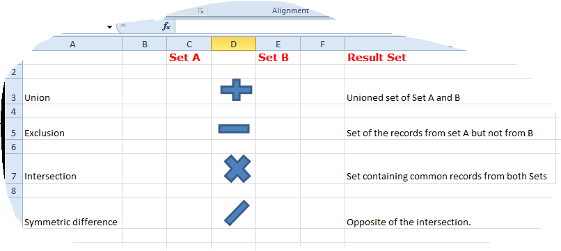 qlikview set analysis operands