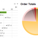 Qlikview Dashboard