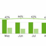 Qlikview Dashboard