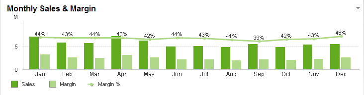 Qlikview Dashboard