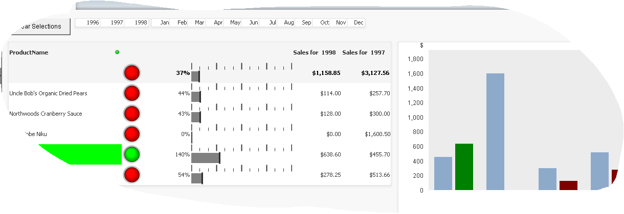 Qlikview designer tips