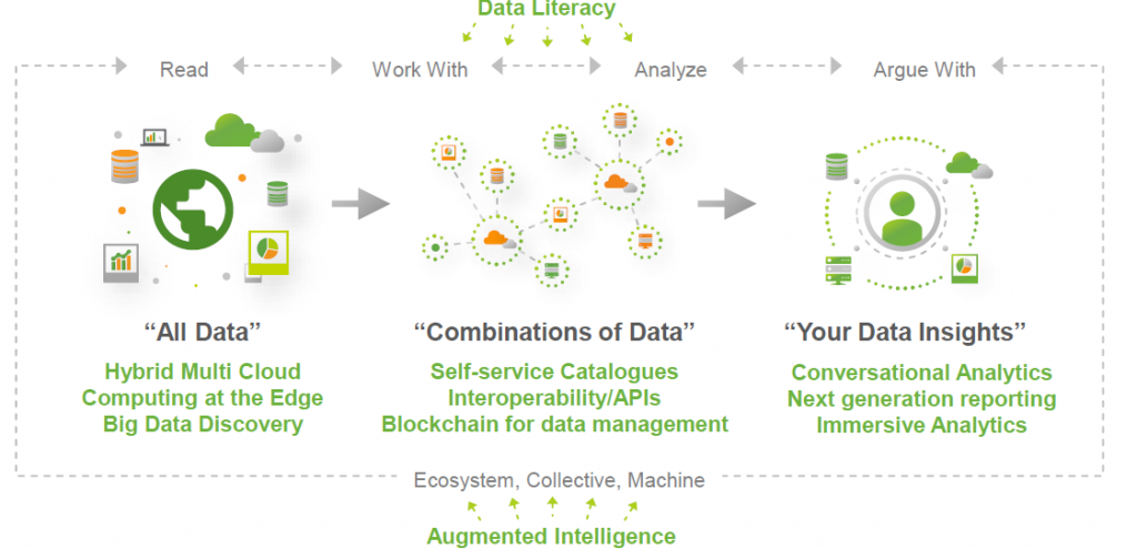 data literacy